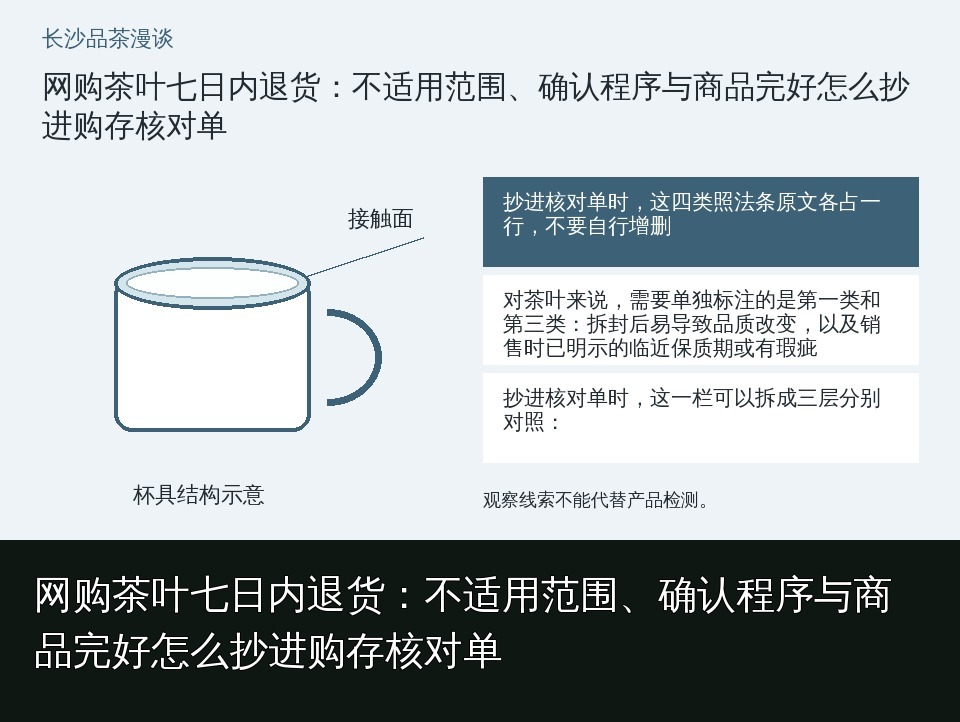 网购茶叶七日内退货：不适用范围、确认程序与商品完好怎么抄进购存核对单的知识要点示意图