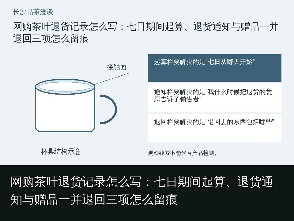 网购茶叶退货记录怎么写:七日期间起算、退货通知与赠品一并退回三项怎么留痕的知识要点示意图